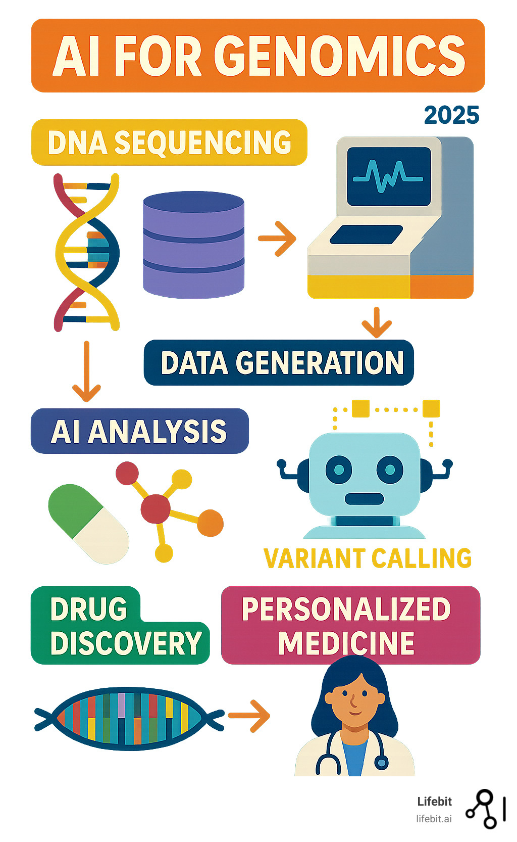 Conclusion - visual representation