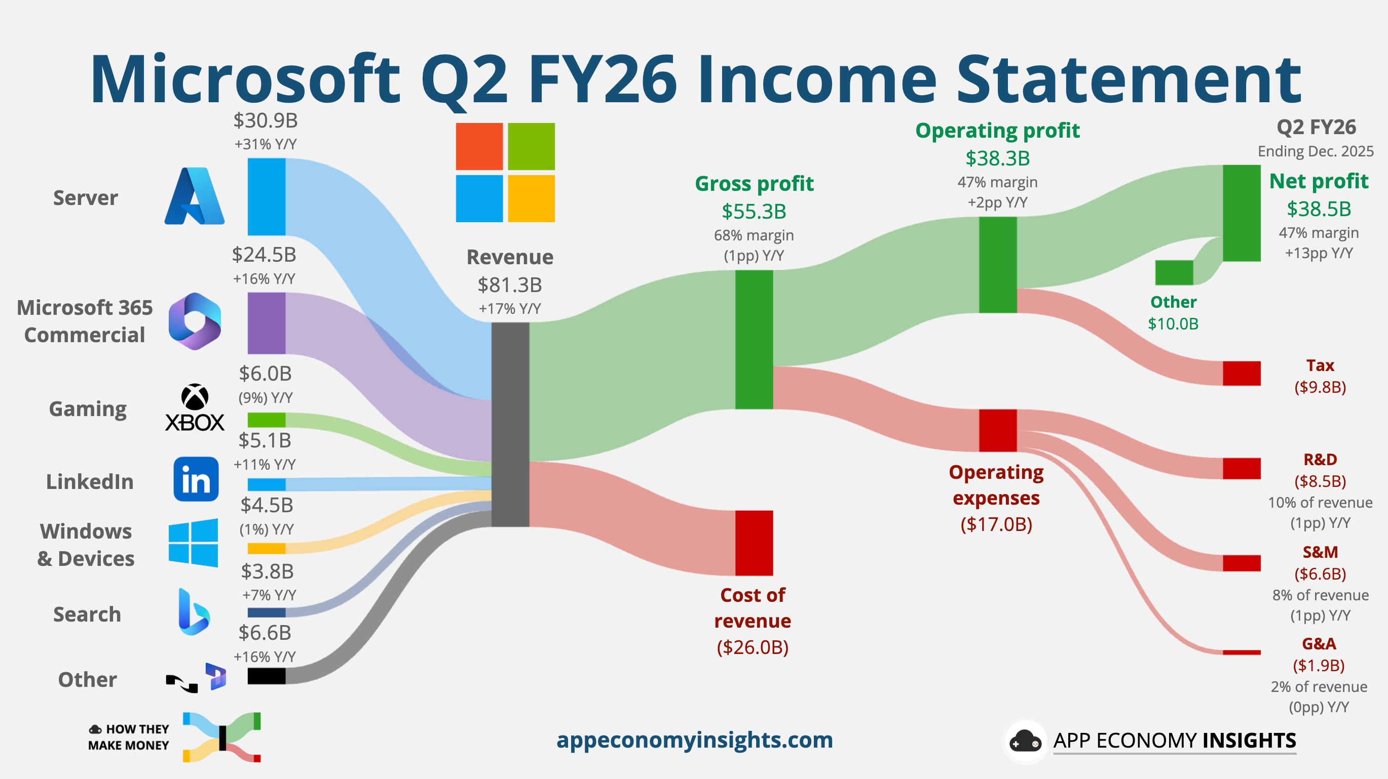 Why Microsoft's Disclosure Matters - visual representation