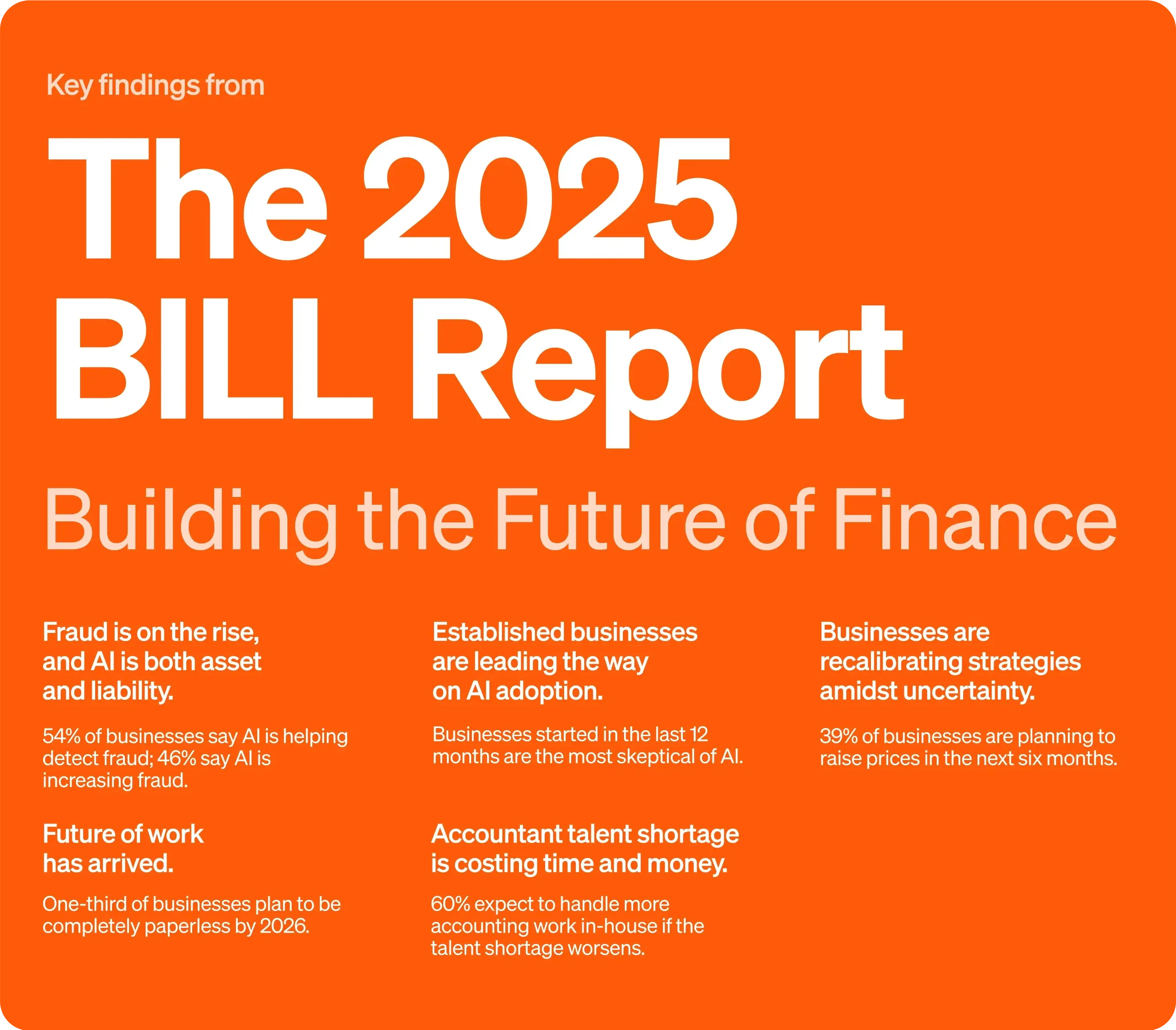 Future Trends in Financial Reporting - contextual illustration