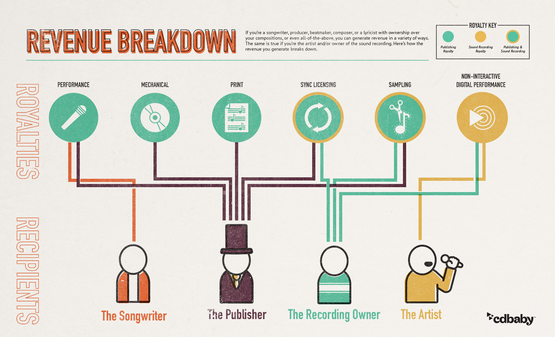 Understanding Music Royalties - contextual illustration