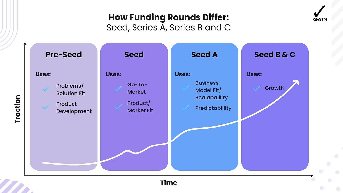 The Funding Boost: Expanding Mogul's Reach - contextual illustration
