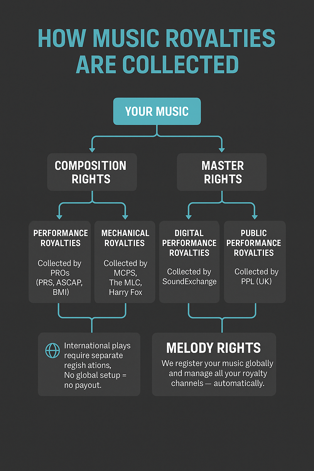 Internal Links - visual representation