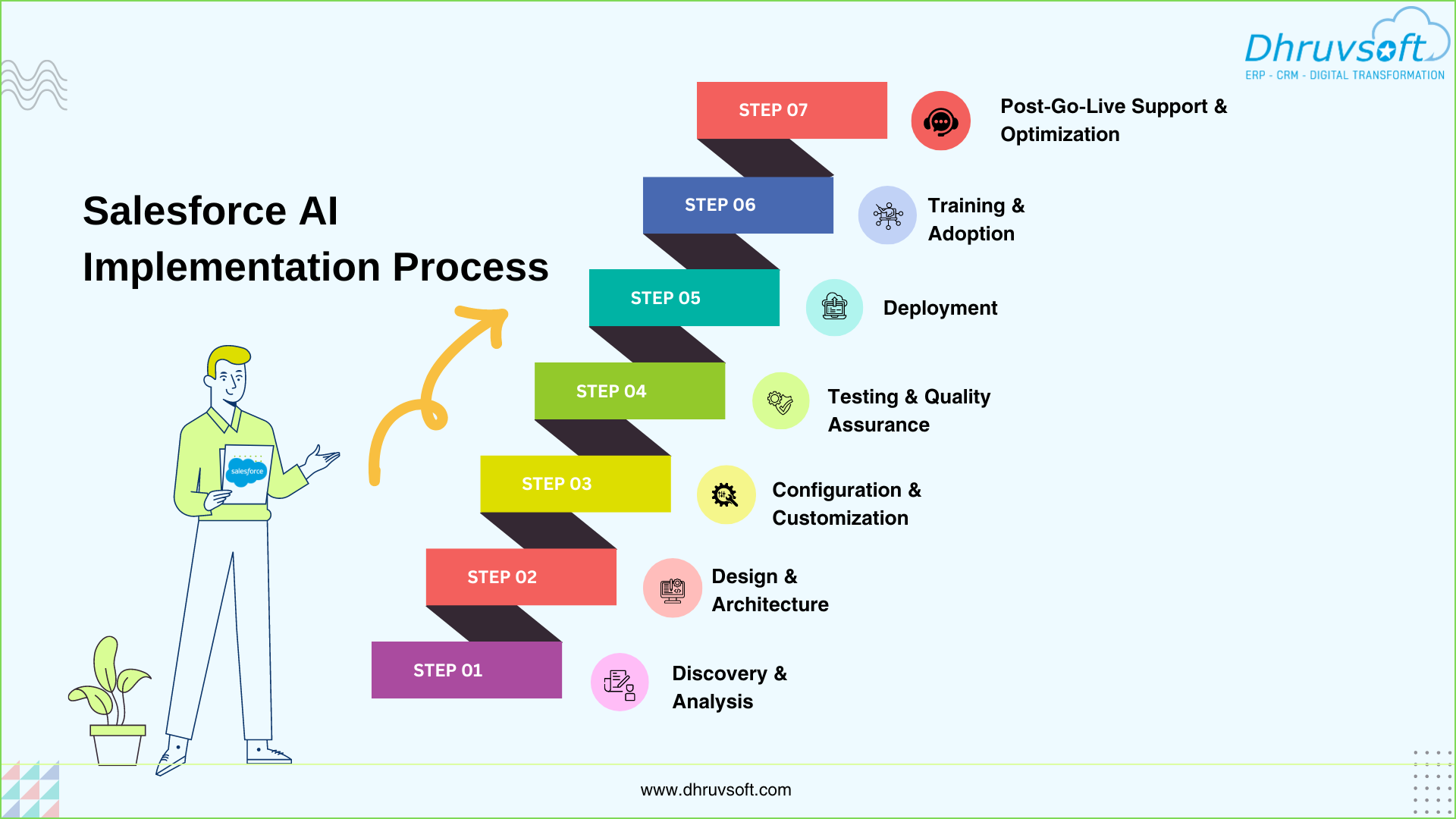 The Growth Challenge: Why Hasn't It Delivered? - visual representation