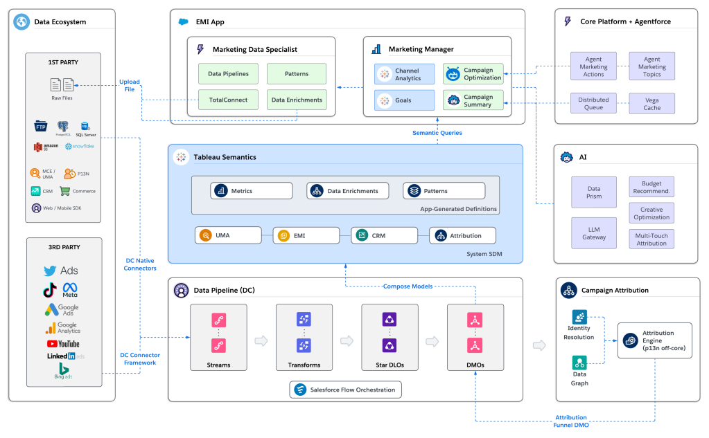 Best Practices for Implementation - visual representation