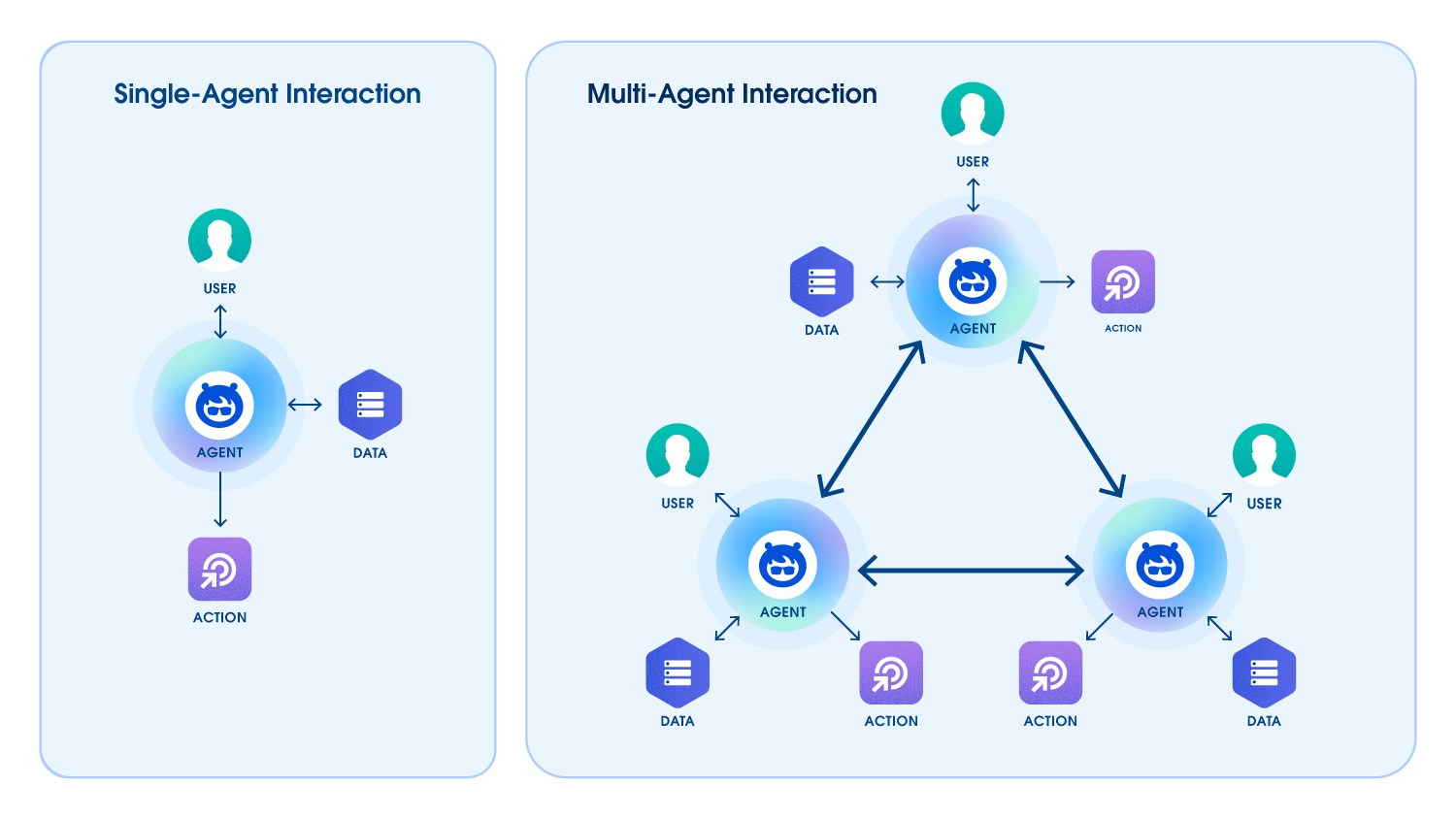Future Trends and Recommendations - visual representation