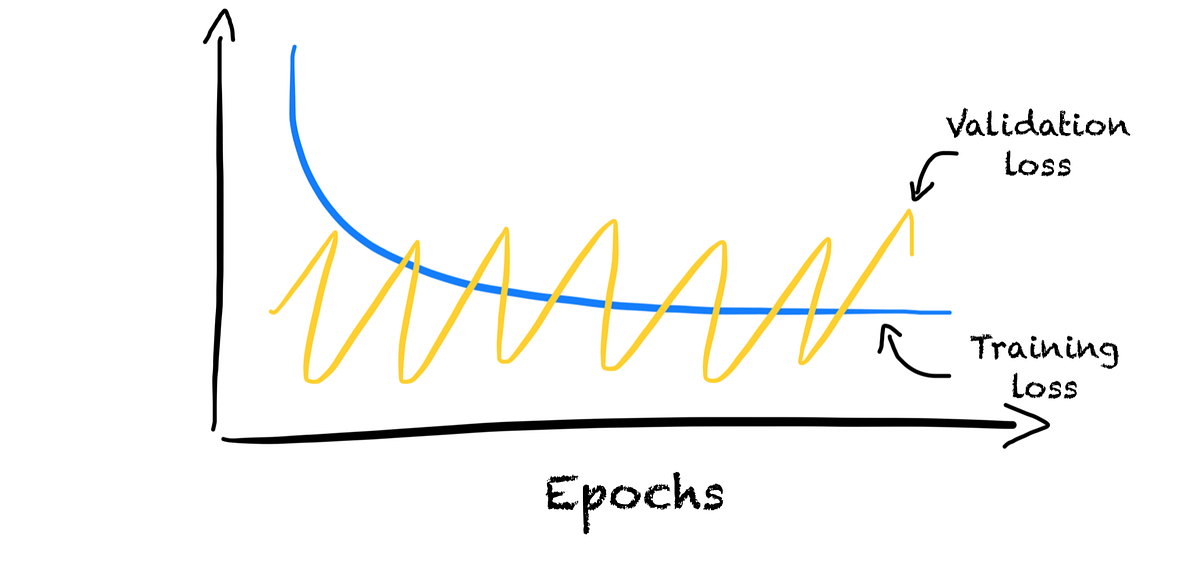 Common Pitfalls and How to Avoid Them - visual representation
