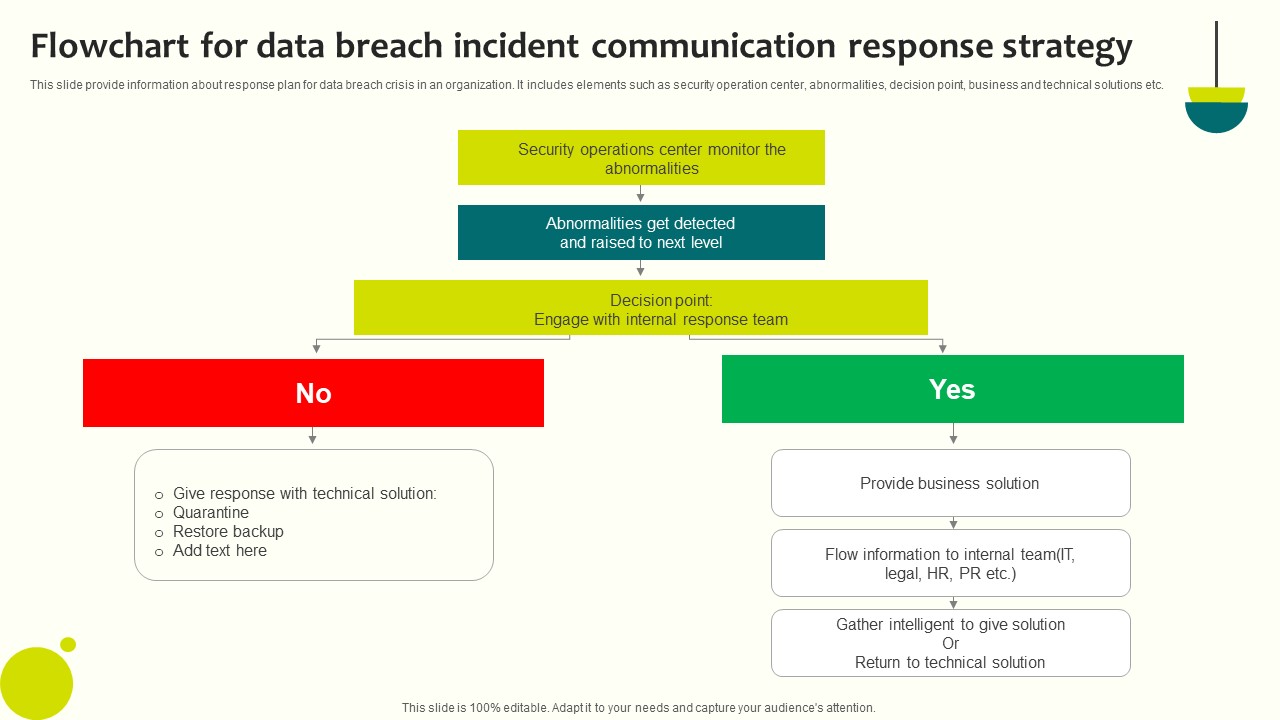 The Anatomy of a Breach - visual representation