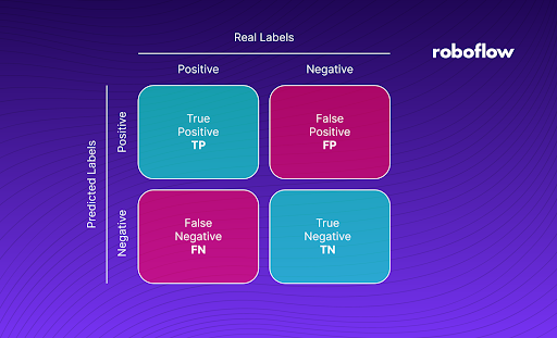 Best Practices for Effective Threat Detection - visual representation