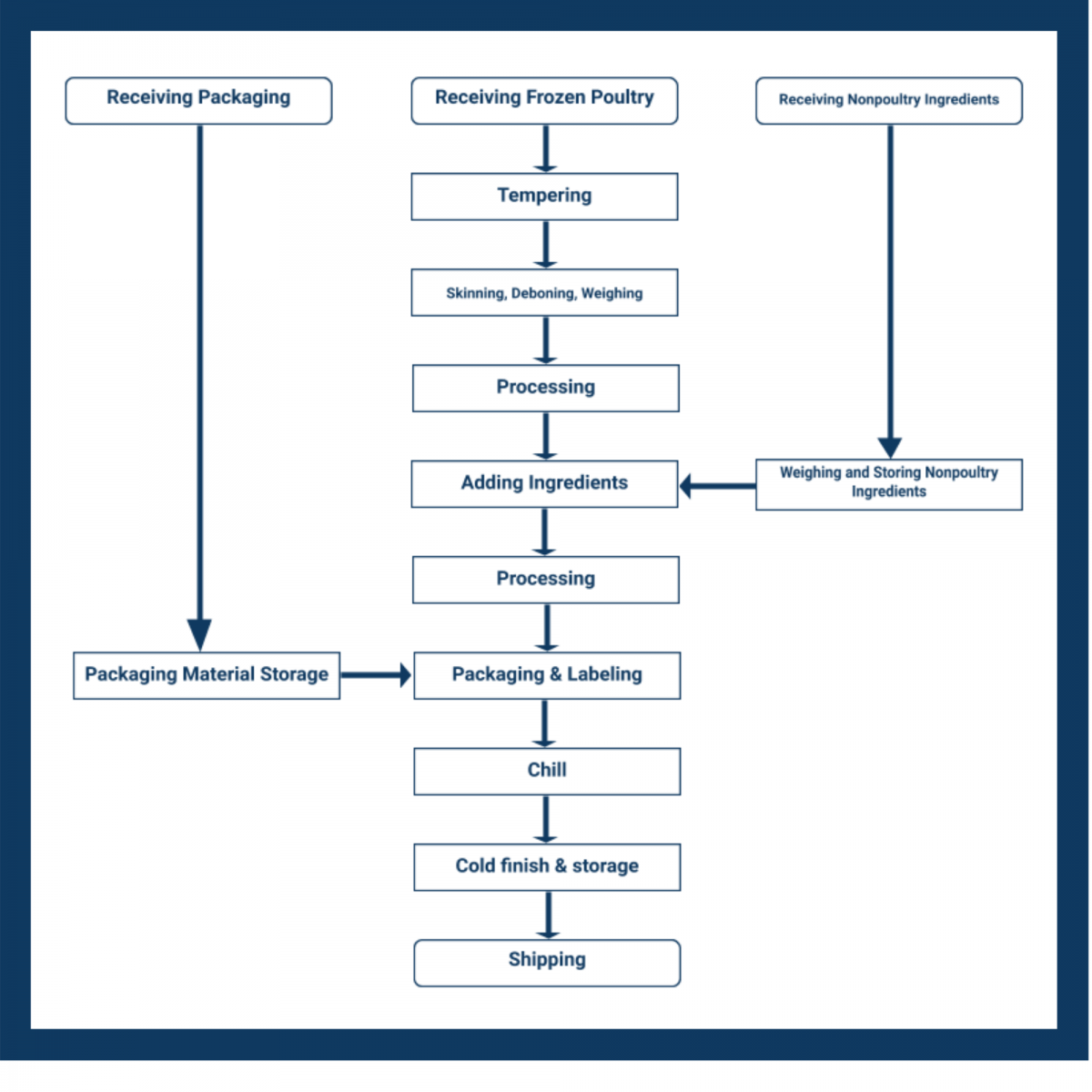 Understanding Cyclospora and Its Impact - visual representation