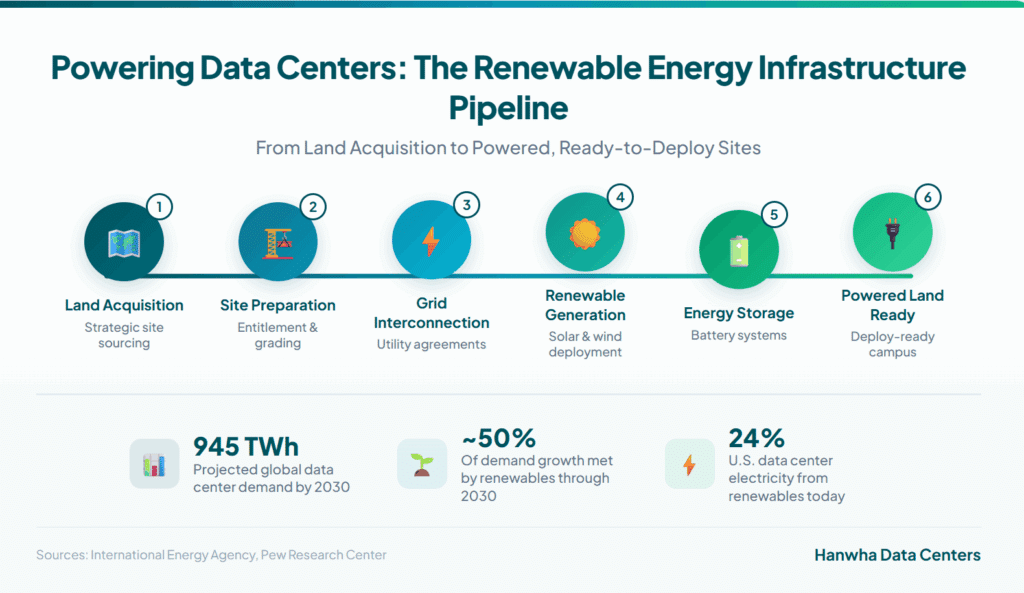 Future Trends in Data Center Development - visual representation