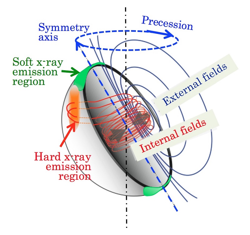 The Nature of Long-Period Radio Transients - visual representation