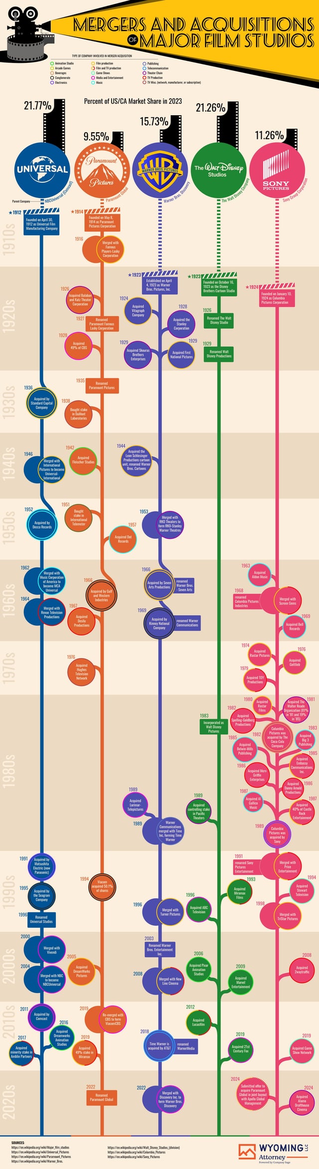 TL; DR - visual representation