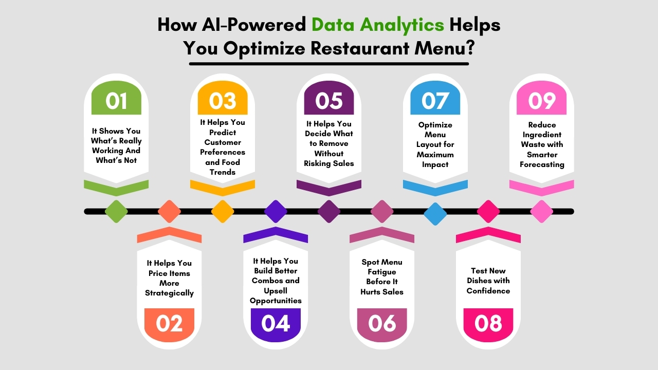 Implementing AI-Generated Menus: A Step-by-Step Guide - contextual illustration