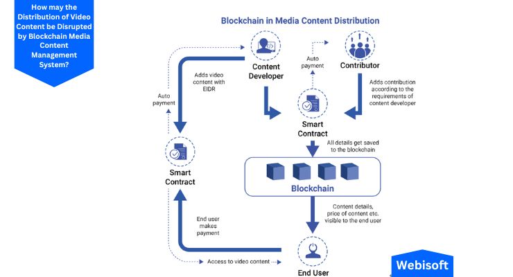 FAQ - visual representation