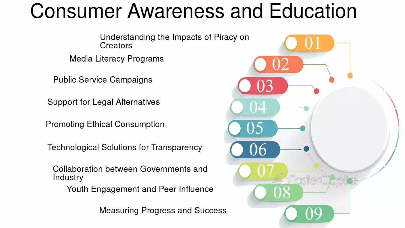 The Best Streaming Anti-Piracy Tools at a Glance - visual representation