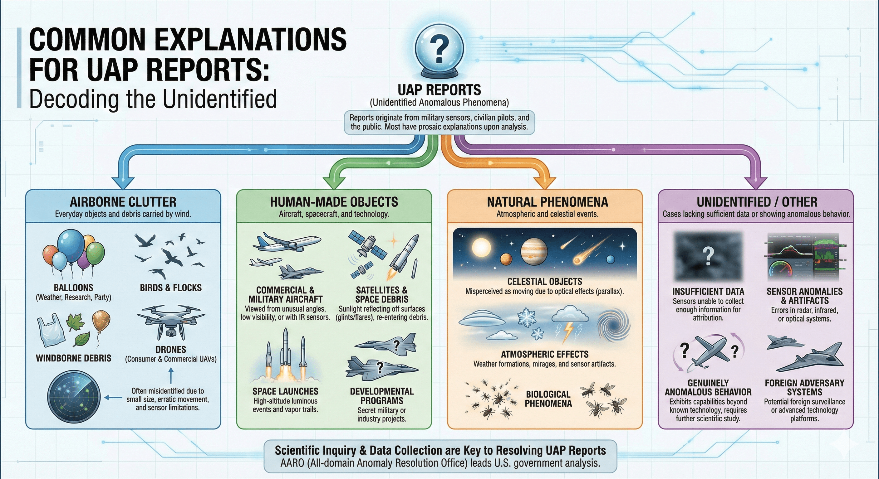 The Scientific Community's Response - contextual illustration