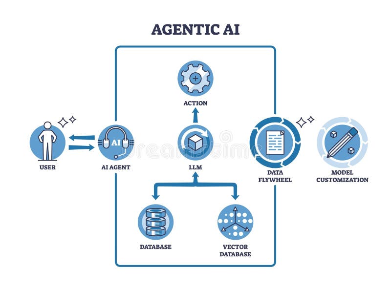 The Rise of Agent-Model Decoupling - visual representation