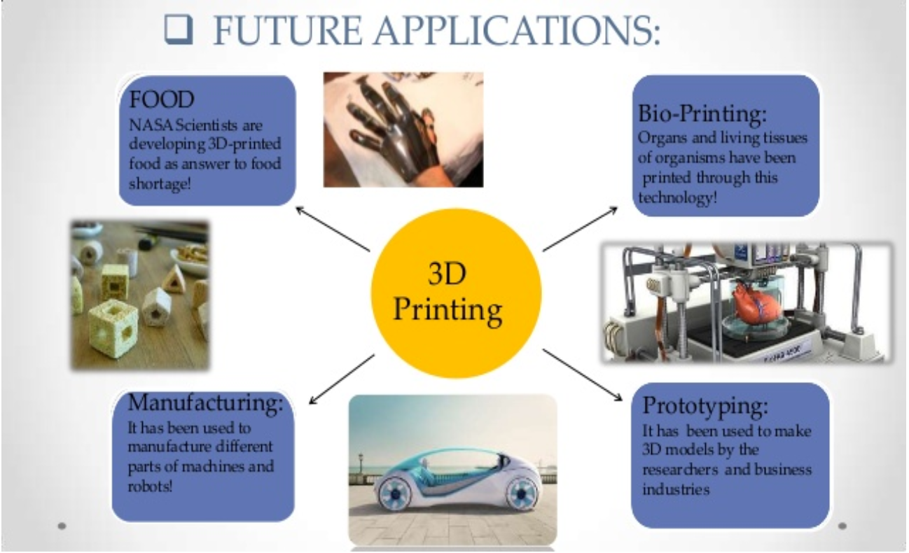 Future Trends in 3D Printing - contextual illustration