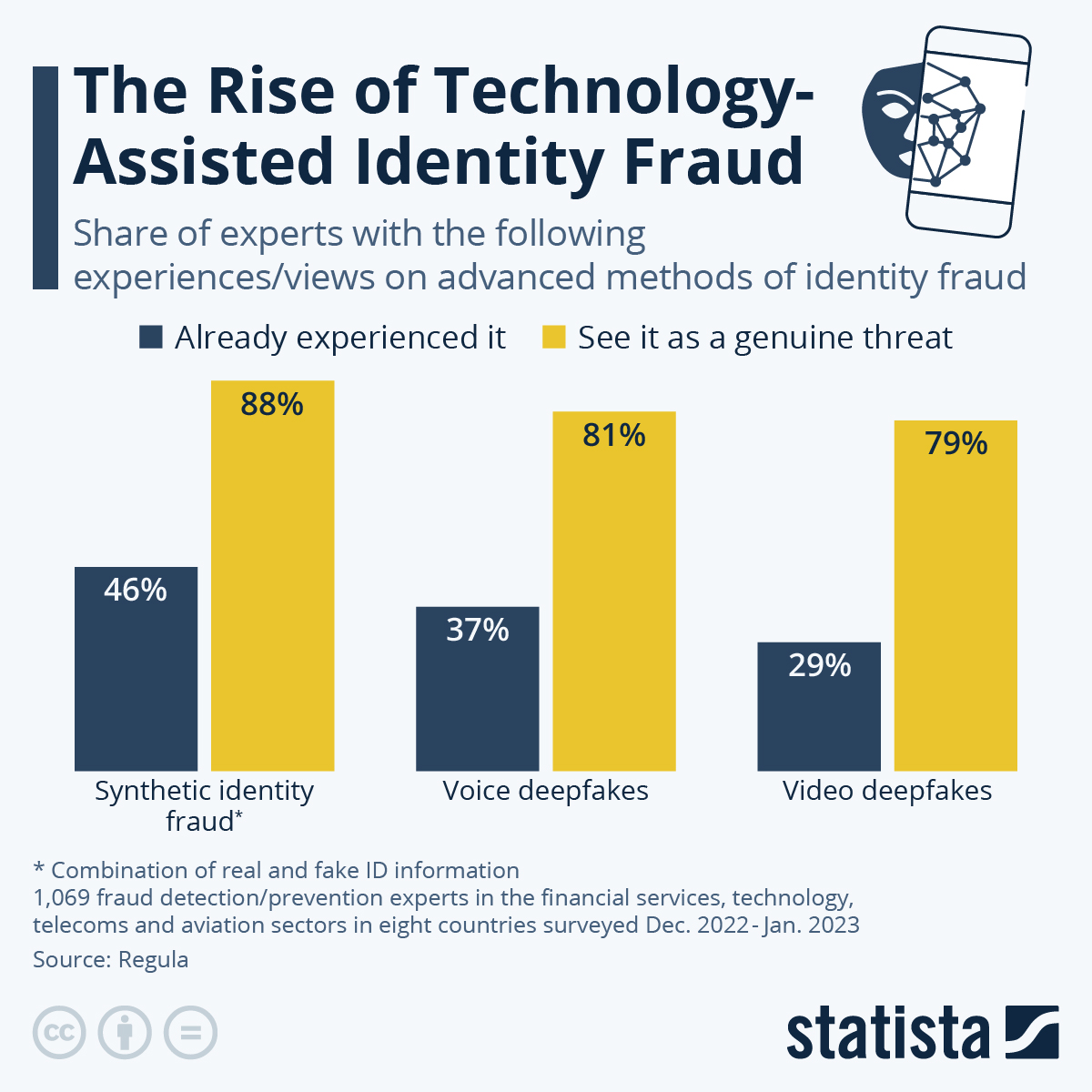 The Shift: From Detecting Fake to Proving Real - visual representation