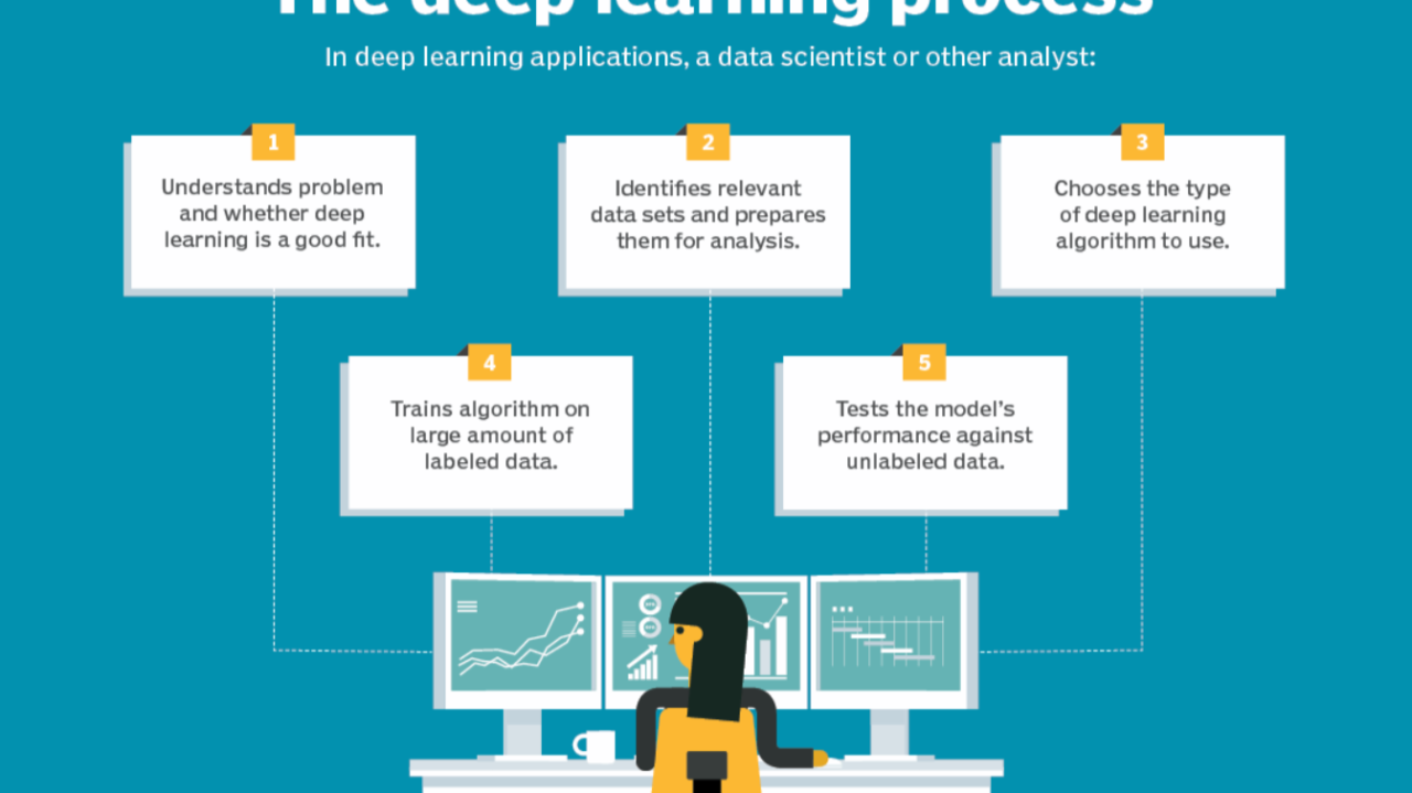 Practical Implementation: A Step-by-Step Guide - contextual illustration