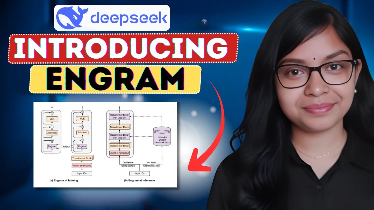 Real-World Applications and Use Cases - visual representation
