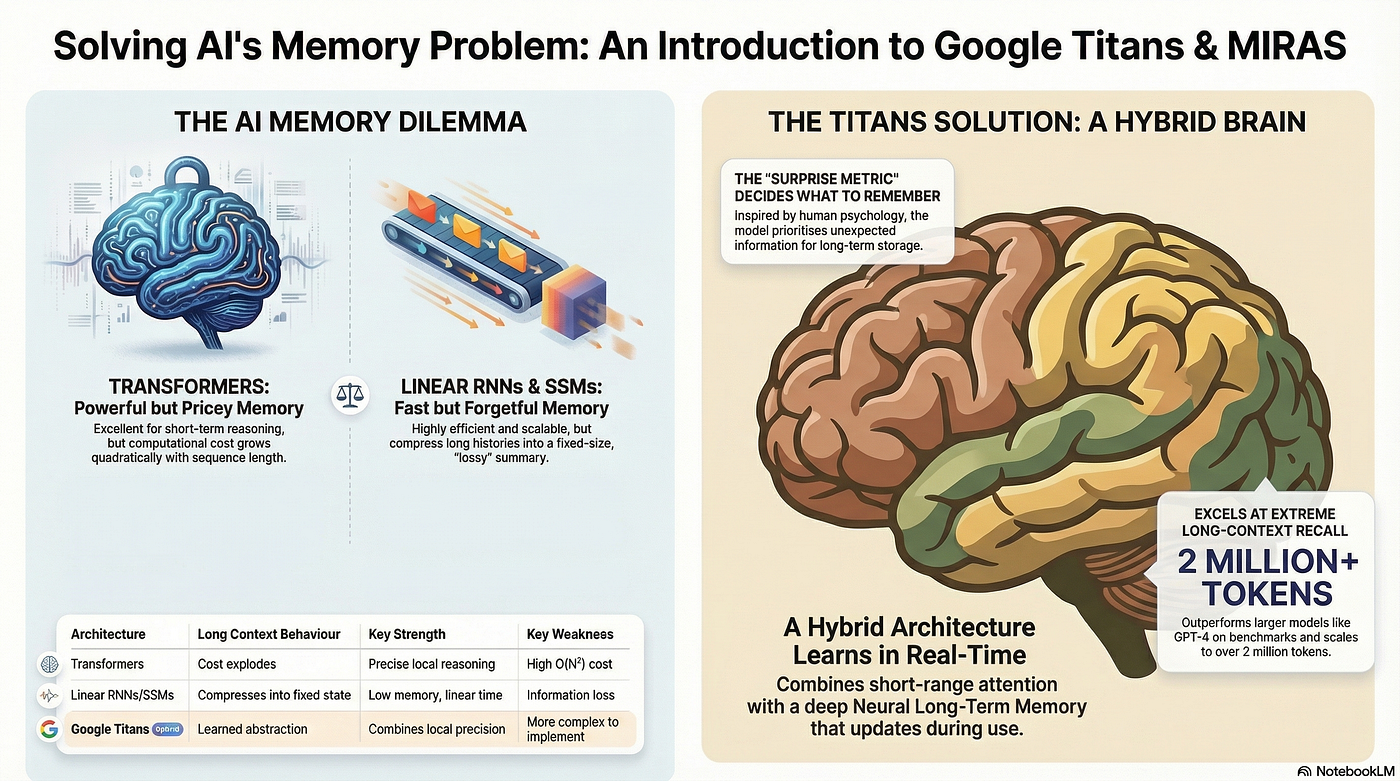 Introduction: The AI Memory Crisis and Deep Seek's Solution - visual representation