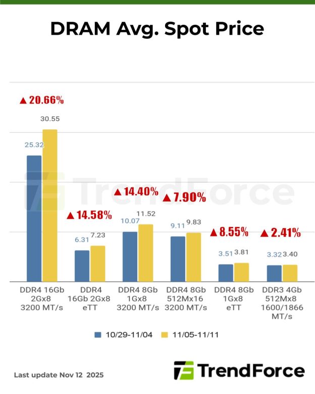 Performance Improvements and Empirical Results - visual representation