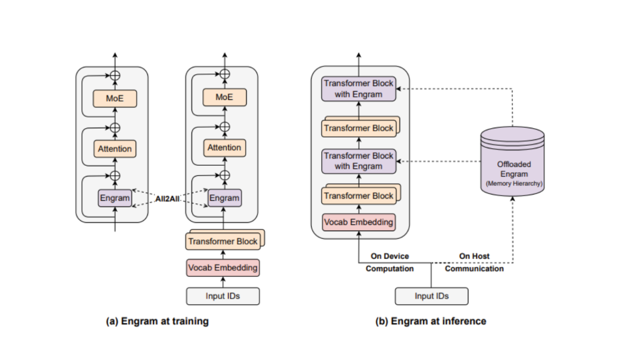 Comparison with Alternative Memory Optimization Approaches - visual representation