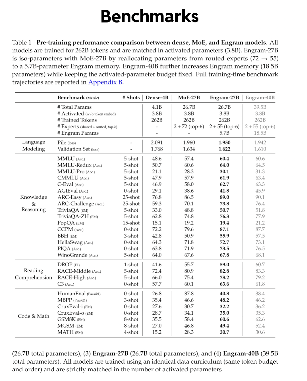 The Broader Architectural Trend: Moving Toward Specialized Computation - visual representation