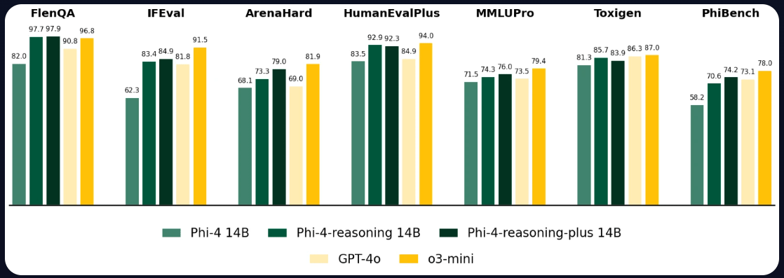 Looking Forward: Research Directions and Limitations - visual representation