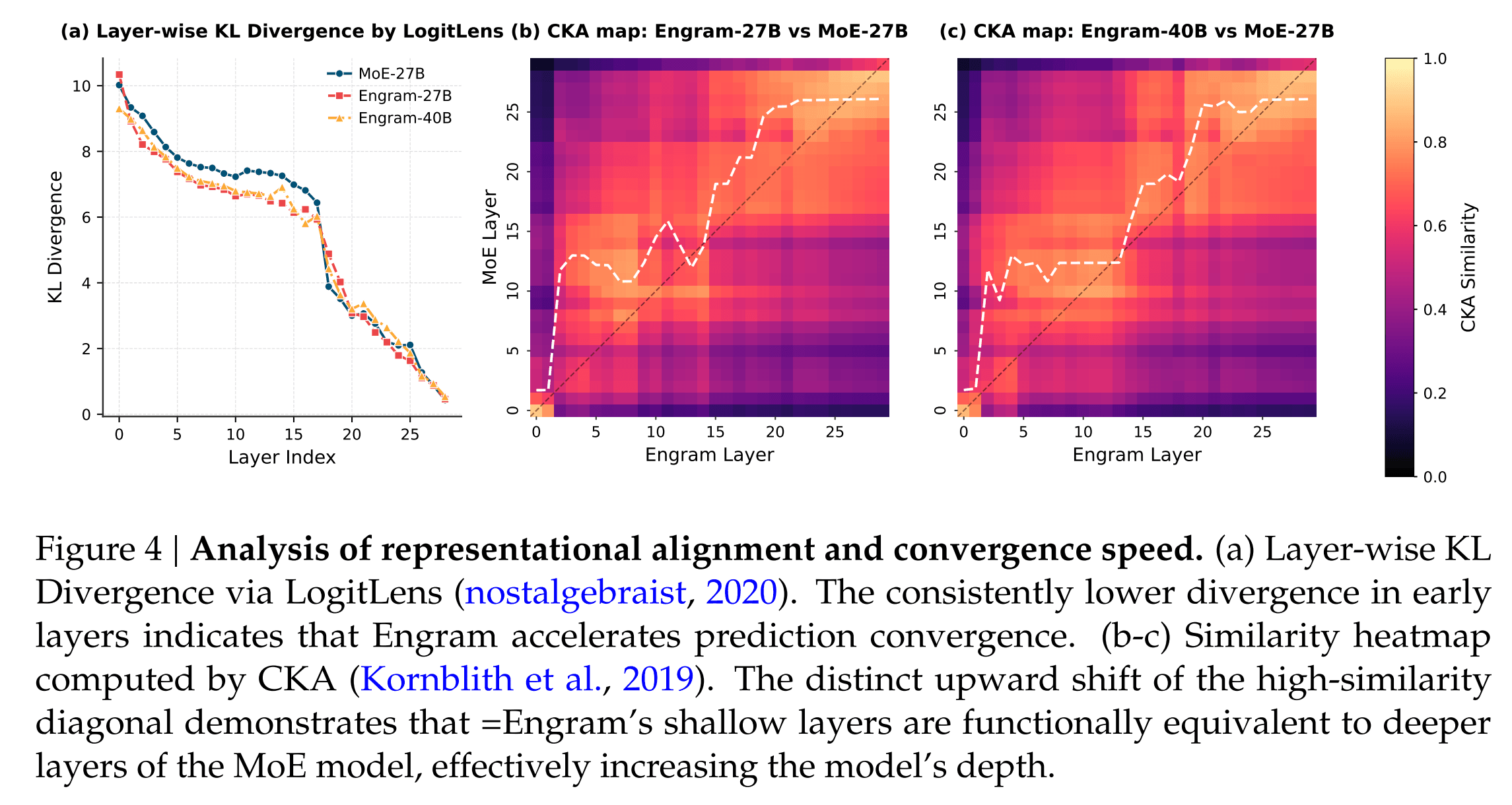 FAQ - visual representation