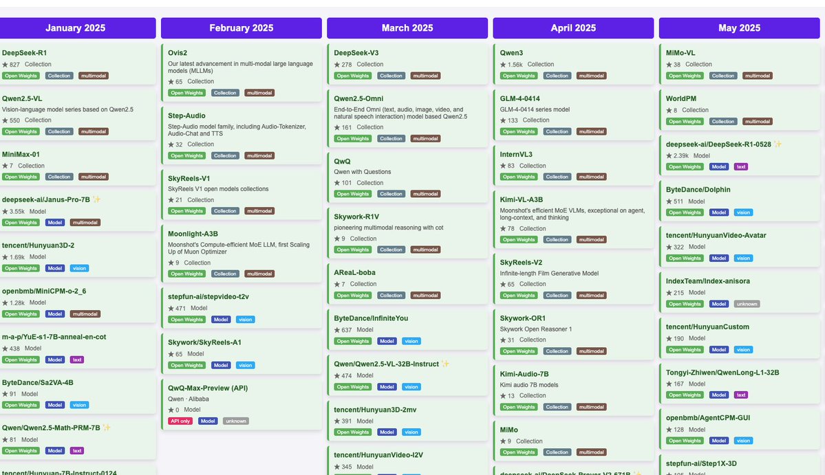 Conclusion: Efficiency Through Architecture, Not Scale - visual representation
