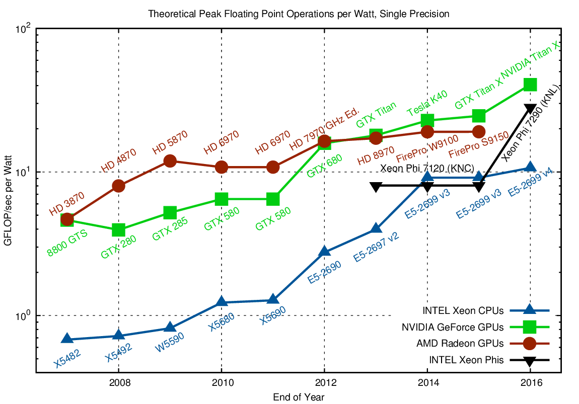 The Silent Inefficiency: Why Transformers Struggle With Static Information - visual representation