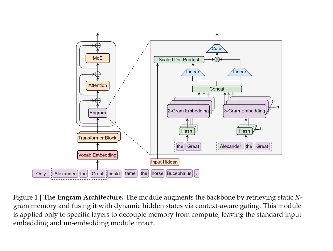 Infrastructure Efficiency: The GPU Memory Bypass - visual representation
