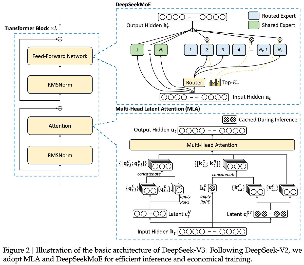 Real-World Applications of Deep Seek V4 - visual representation