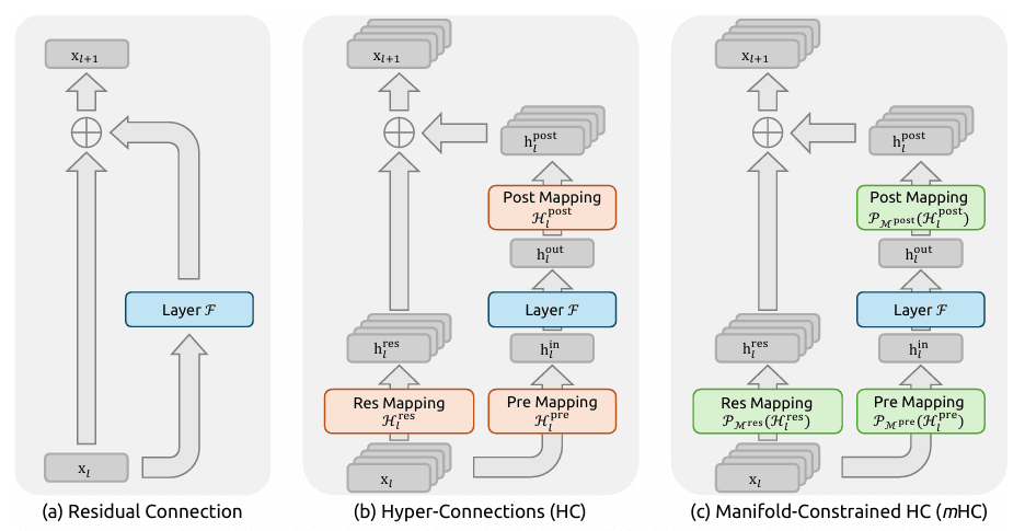 Technical Implementation and Best Practices - contextual illustration