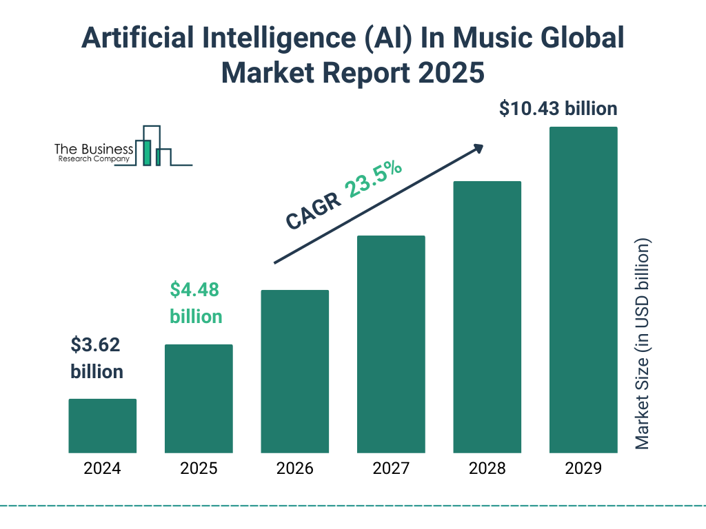 The AI Music Problem Is Bigger Than You Think - contextual illustration