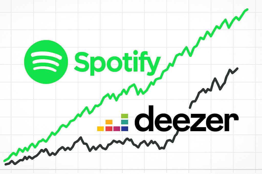 The Competitive Landscape: Apple Music, YouTube Music, and Tidal - visual representation