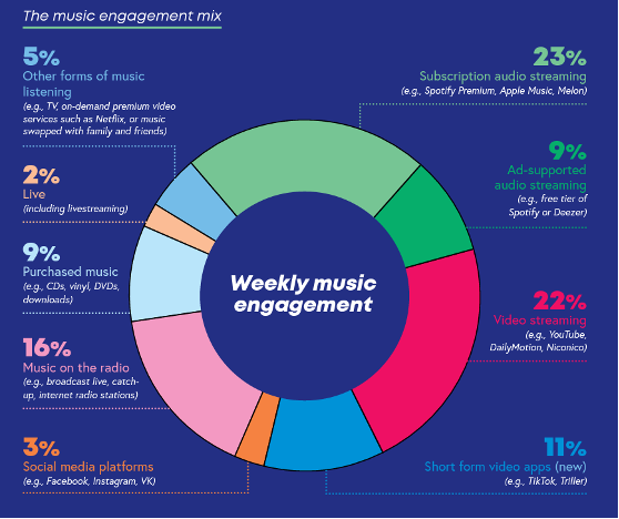 The Spotify Algorithm Problem Nobody Talks About - contextual illustration
