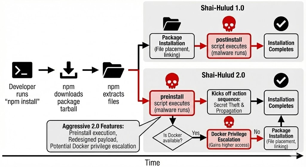 Conclusion - visual representation