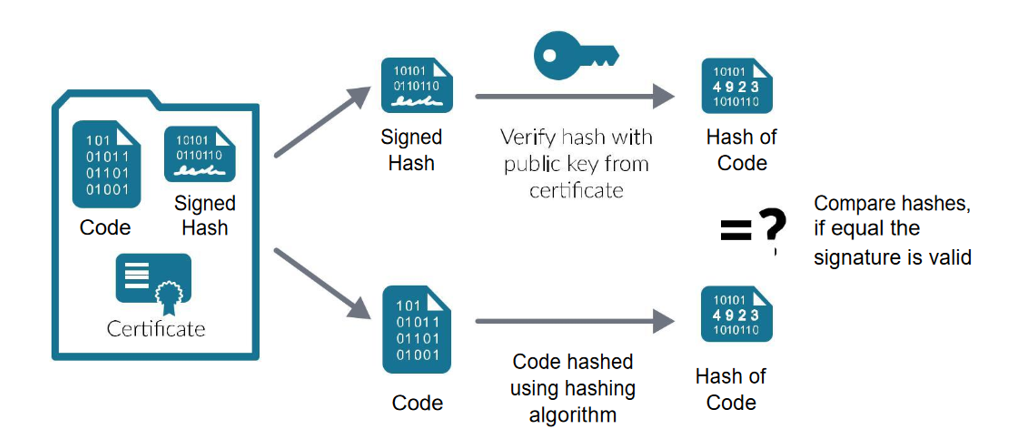 Step 2: Strengthen Credential Management - visual representation