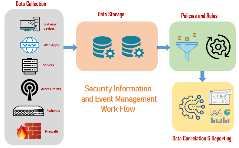 Step 3: Ensure Code Integrity - visual representation