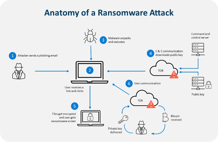 Why Physical Security Is Critical - visual representation