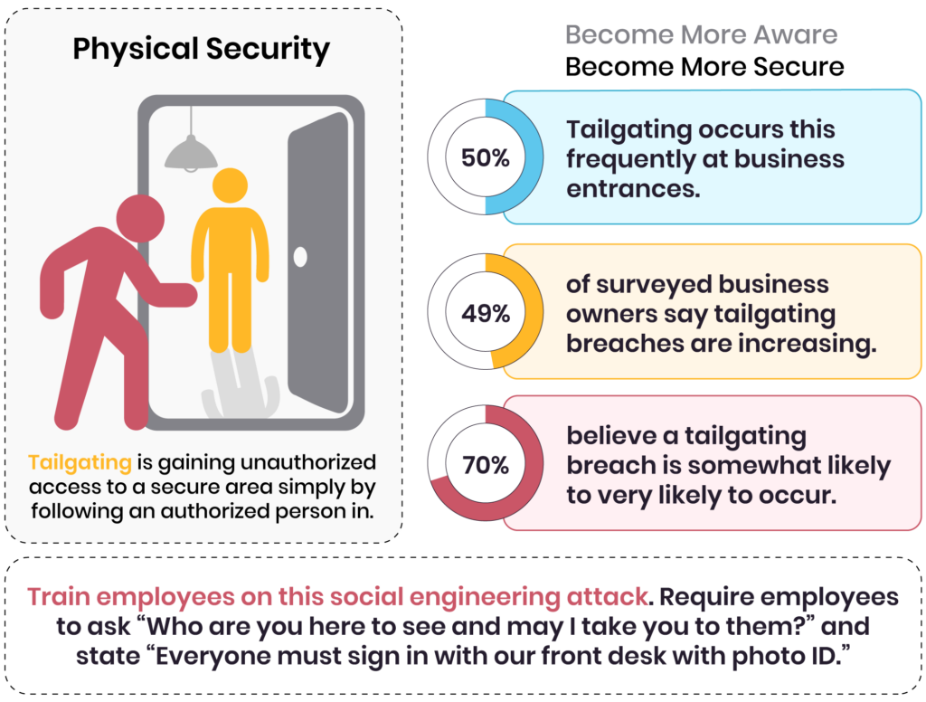 The Human Element: Employee Vigilance - visual representation