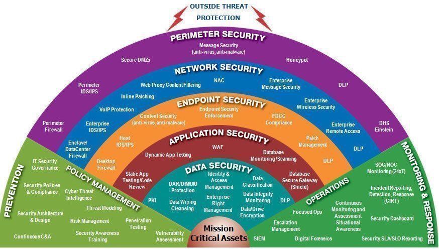 The Future of Hybrid Threats - visual representation