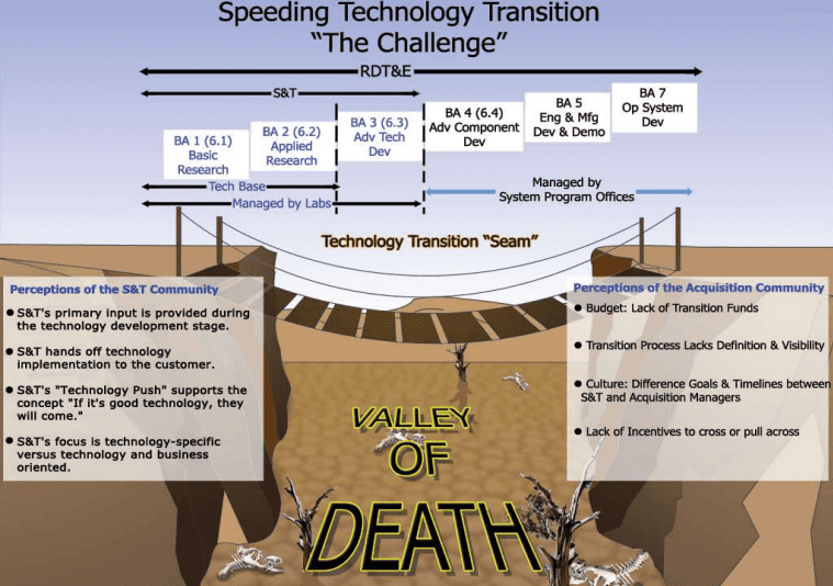Navigating the "Valley of Death" - contextual illustration
