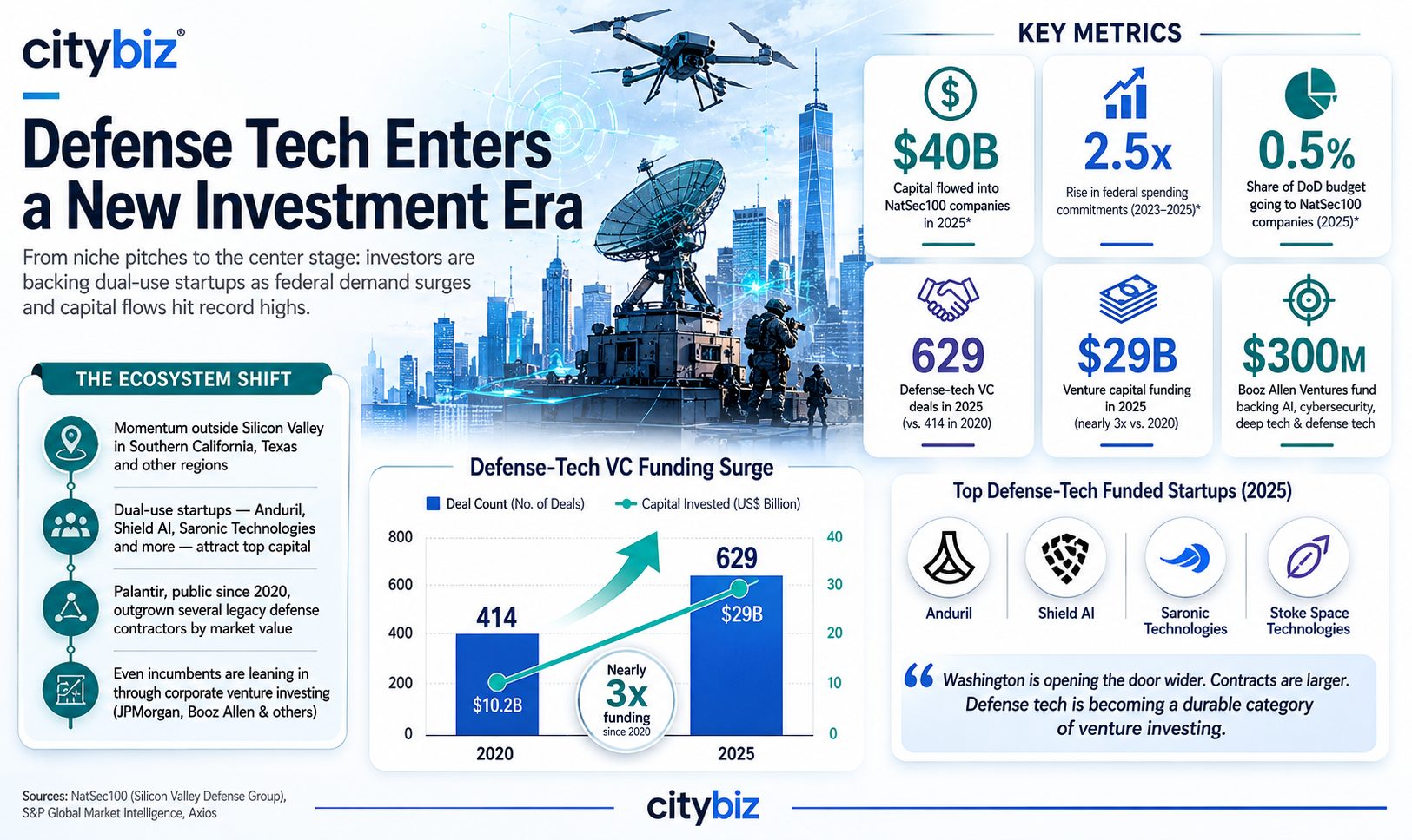 The Best Defense Tech Tools at a Glance - visual representation