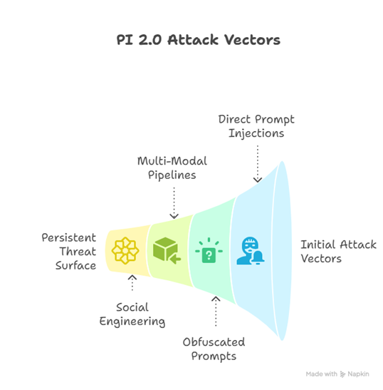 Future Trends in Defensive Prompt Injection - contextual illustration