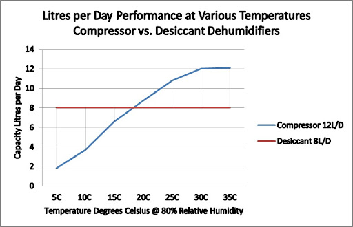 Future Trends in Dehumidifier Technology - visual representation
