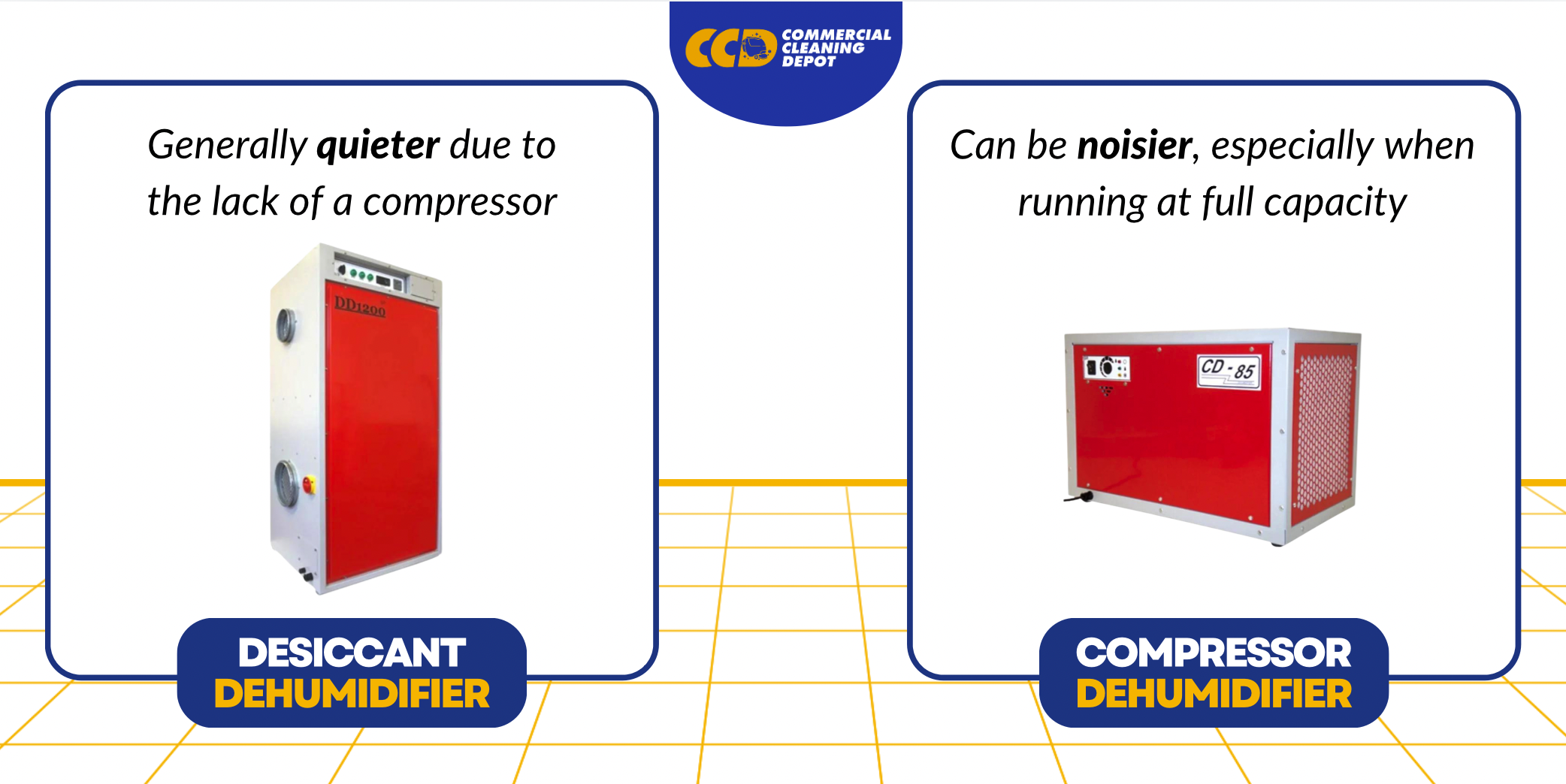 Final Recommendations - visual representation
